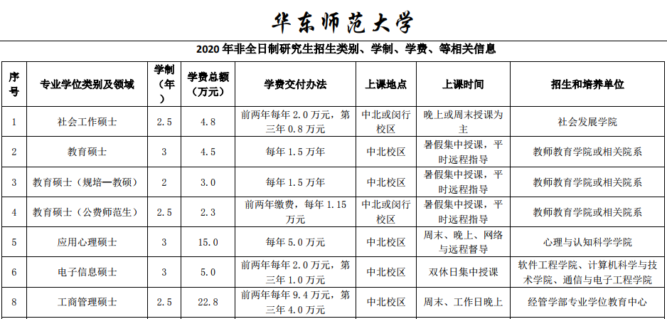 華東師(shī)範減肥方法：華東師(shī)範大學學費(fèi)減免？