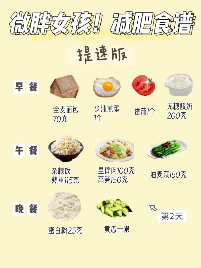 健身減肥計劃8小(xiǎo)時飲食,健身減肥計劃8小(xiǎo)時飲食食譜