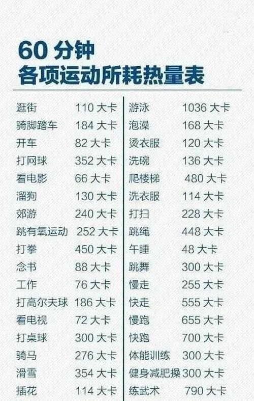 運動30分鍾減肥：運動30分鍾消耗熱量？