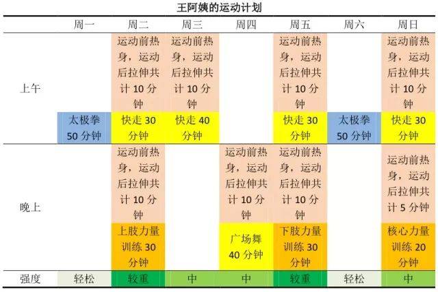 連續運動幾個(gè)小(xiǎo)時合适