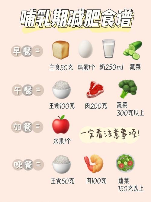 哺乳期健康減肥,哺乳期健康減肥方法