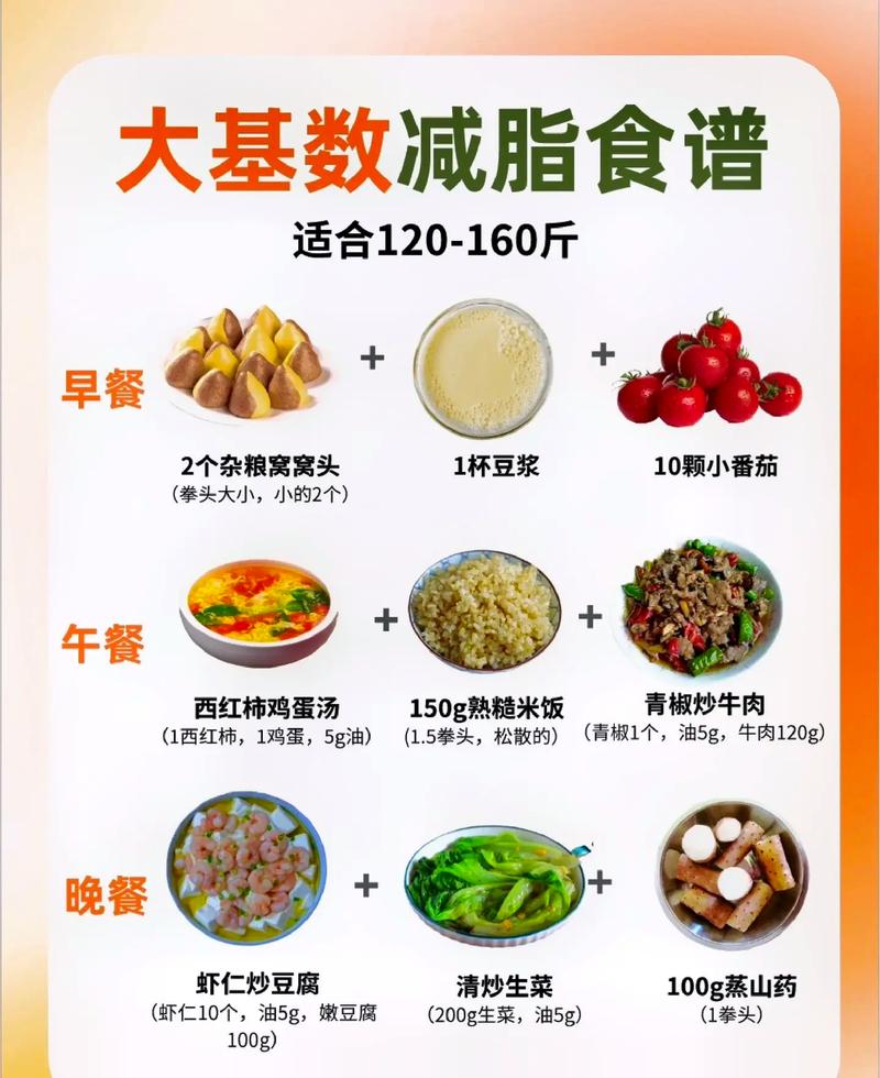 減肥運動期食譜大全,減肥運動期食譜大全圖片