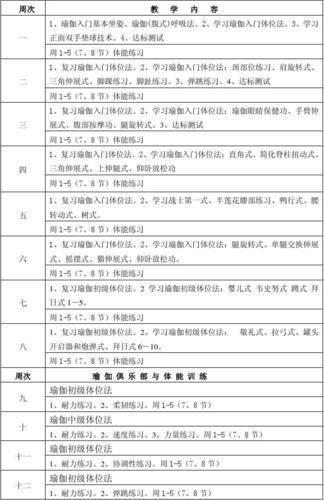 健身房減肥瑜伽教學教案,健身房減肥瑜伽教學教案設計