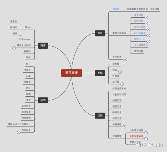 鄭州健康減肥加盟流程圖,鄭州健康減肥加盟流程圖最新