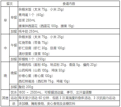 小(xiǎo)孩子減肥方法10：小(xiǎo)孩子減肥方法14歲？