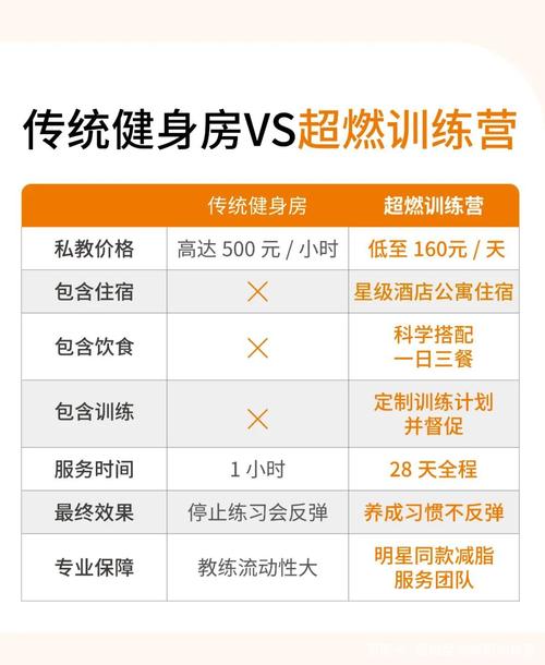 減肥訓練營續費(fèi)話術(shù)：減肥訓練營收費(fèi)标準？