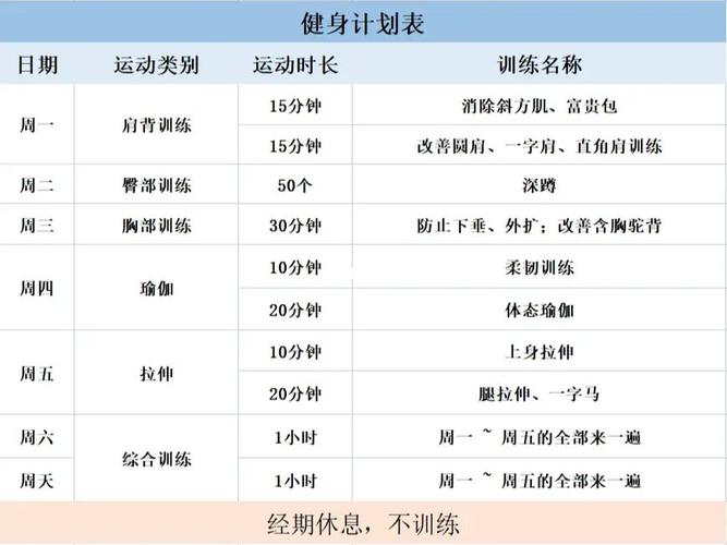 怎麽做健身計劃最好減肥,怎麽做健身計劃最好減肥呢(ne)