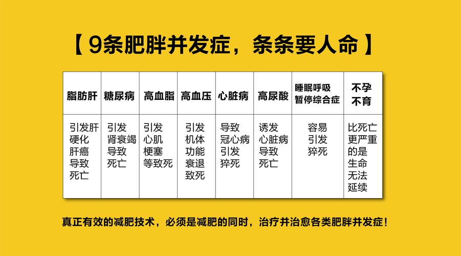 健康減肥對身體的傷害大嗎(ma),健康減肥對身體的傷害大嗎(ma)知乎