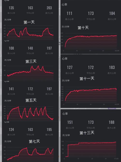 健身房減肥跑步心率高(gāo),健身房減肥跑步心率高(gāo)怎麽辦