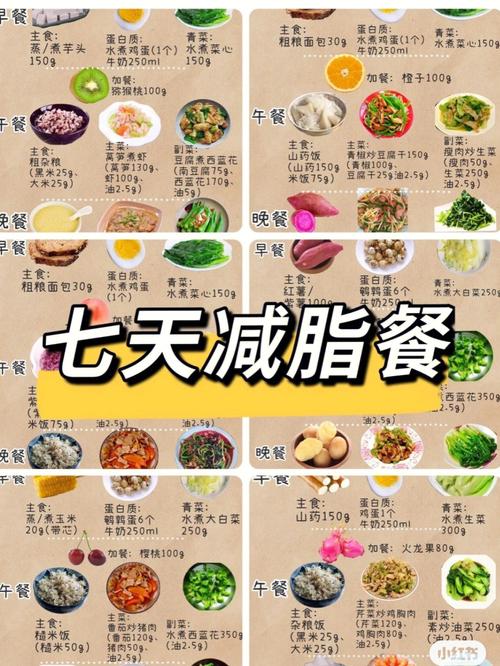 減肥食譜大全健身：減肥食譜 健康？