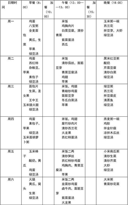 健身房自(zì)制減肥食譜,健身房自(zì)制減肥食譜大全