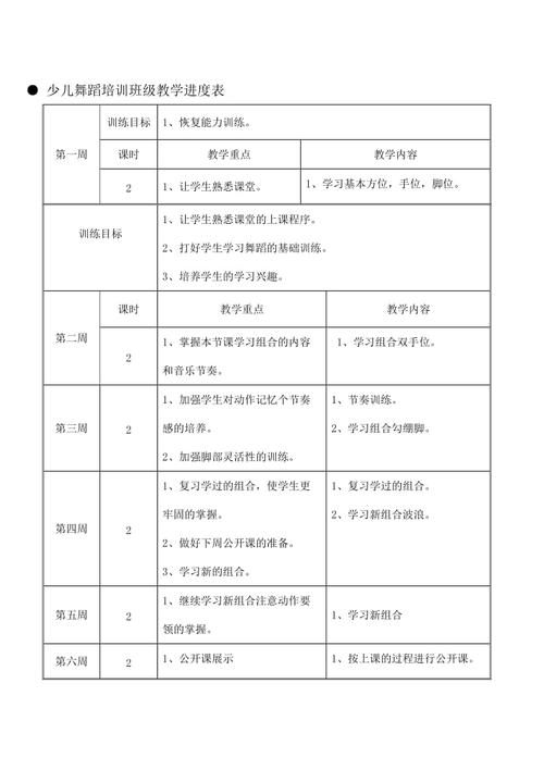 有氧健身減肥舞蹈教學計劃,有氧舞蹈課程教學計劃