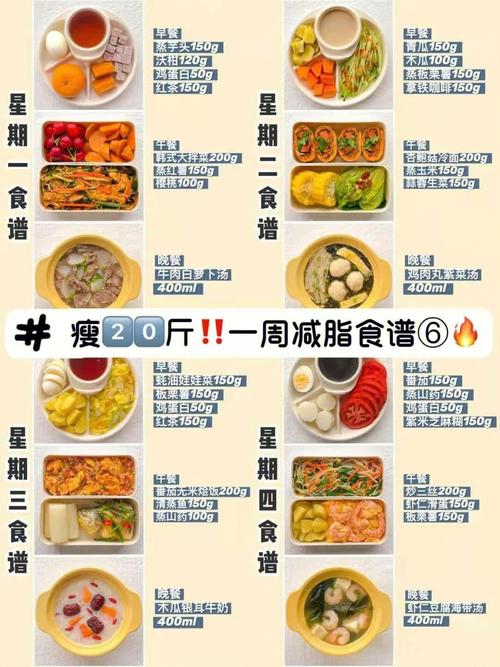 健康減肥餐14天食譜大全,健康減肥餐14天食譜大全圖片