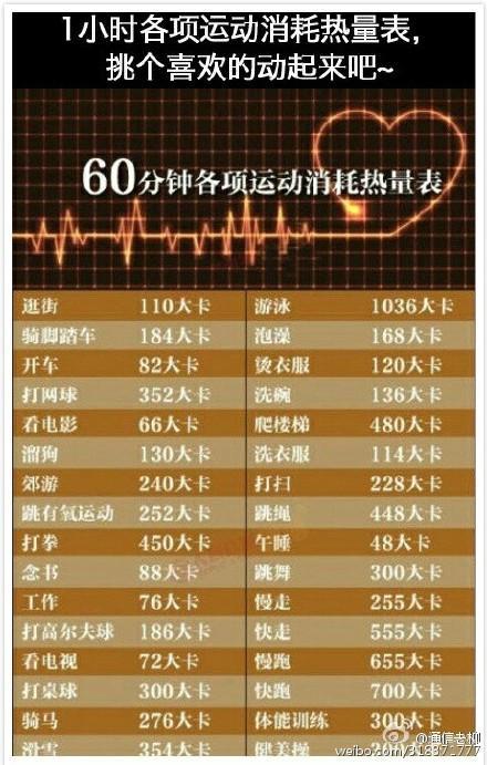 運動到(dào)什麽程度可以減肥：運動到(dào)什麽狀态才消耗脂肪？