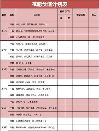 健康食品減肥表：健康食品減肥表格圖片？