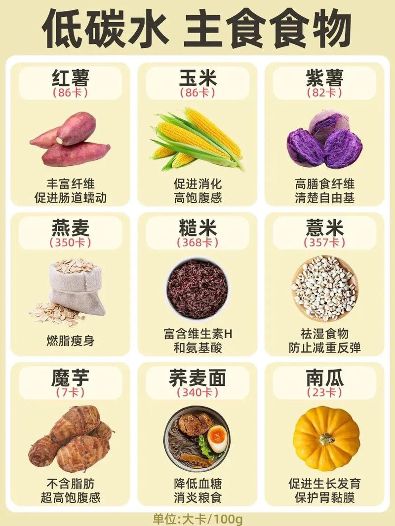 健康減肥食物(wù)一(yī)覽表圖,健康減肥食物(wù)一(yī)覽表圖片