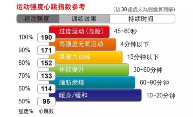 運動減肥後心率快了,運動減肥後心率快了怎麽回事(shì)