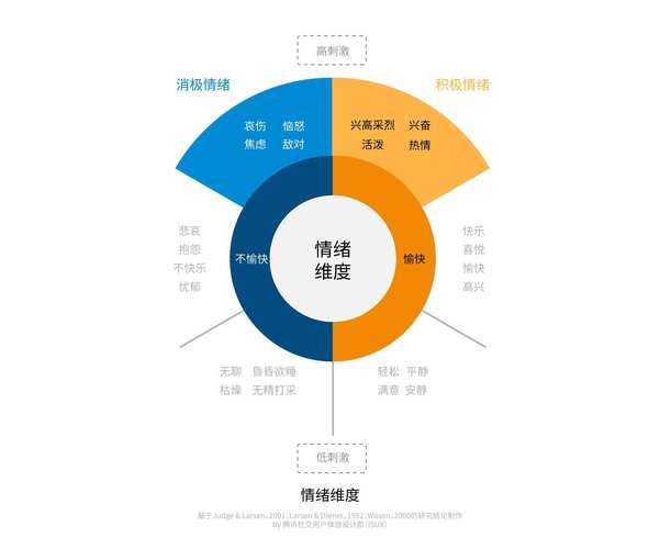 減肥期間如何控制心态健康：減肥期間如何控制情緒？