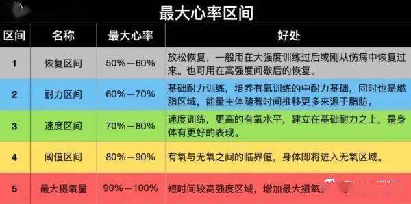 減肥運動後心率過快,減肥運動後心率過快怎麽辦