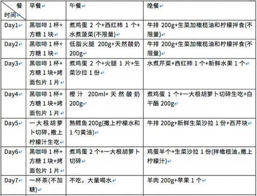 運動員(yuán)減肥法,運動員(yuán)減肥法有哪些