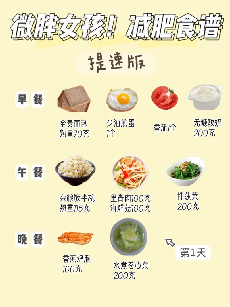 健身減肥計劃8小(xiǎo)時飲食,健身減肥計劃8小(xiǎo)時飲食食譜