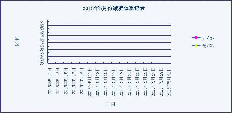 健康減肥每月(yuè)斤數