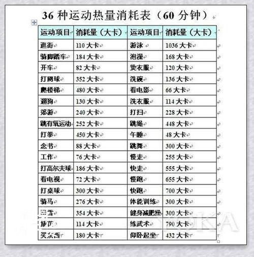 跳繩減肥的運動頻率,跳繩減肥的運動頻率是多(duō)少