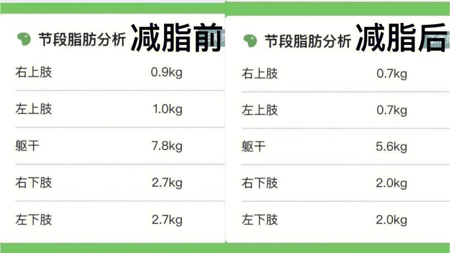 健身房減肥功效