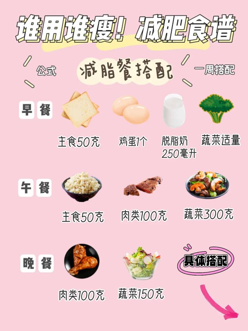 無運動減肥食譜學生(shēng)黨宿舍：學生(shēng)宿舍減肥餐？