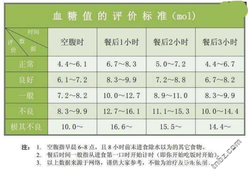 健身減肥後的血糖值,健身減肥後的血糖值是多(duō)少